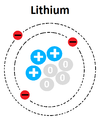 structure of atom | 1.3K plays | Quizizz