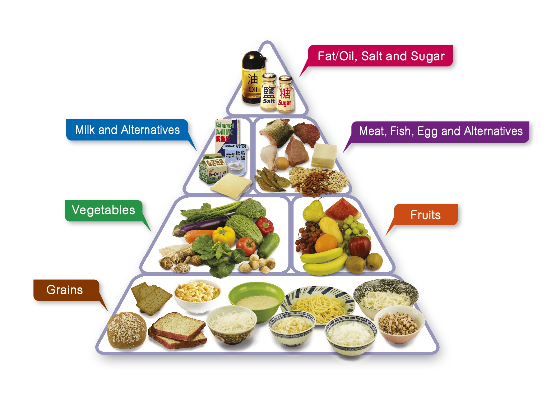 a-balanced-diet-food-groups-english-quiz-quizizz