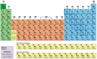 tabela periódica - Série 12 - Questionário