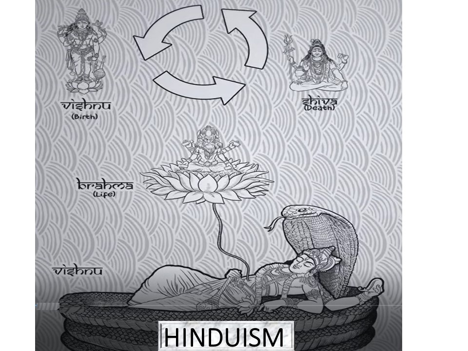 origins of hinduism - Year 11 - Quizizz
