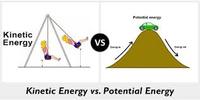 spring potential energy and hookes law - Class 6 - Quizizz