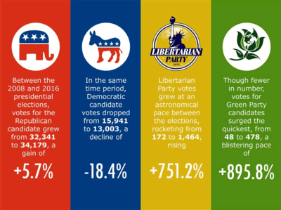 political-parties-quizizz