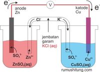 reaksi redoks dan elektrokimia - Kelas 12 - Kuis