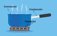 sólidos líquidos y gases - Grado 3 - Quizizz