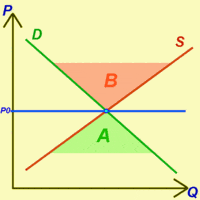 producentów i konsumentów - Klasa 12 - Quiz