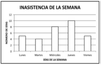 graficar parábolas - Grado 4 - Quizizz