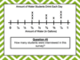 Slope of a Line - Year 4 - Quizizz