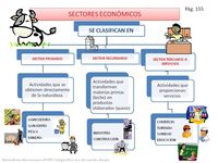 indicadores económicos - Grado 4 - Quizizz