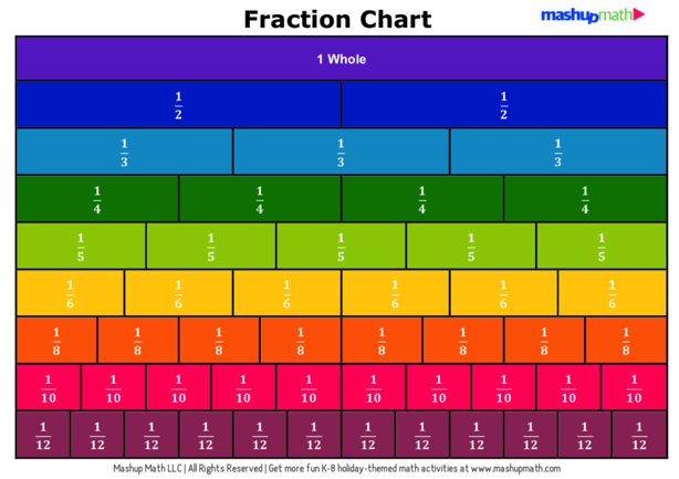 Adding Fractions Flashcards - Quizizz