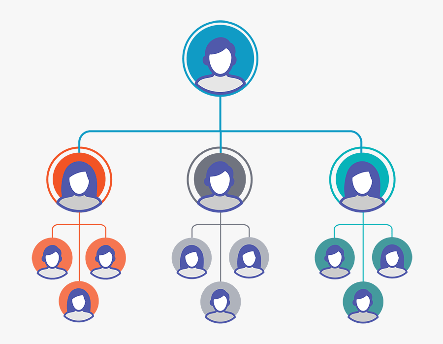 Organizational Structures | Life Skills - Quizizz