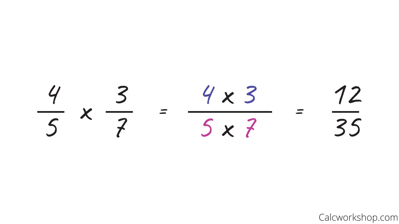 operations-with-rational-numbers-mathematics-quizizz