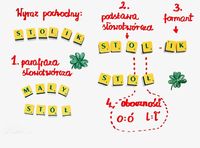 Słownictwo - Klasa 1 - Quiz