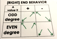 behavioral biology - Class 10 - Quizizz