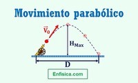 movimiento de proyectiles Tarjetas didácticas - Quizizz