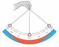 conservation of charge - Class 9 - Quizizz