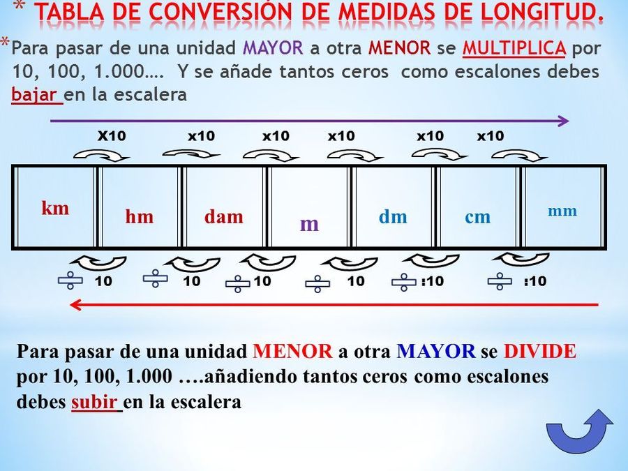 Small Group 9 De Octubre Matematicas Quizizz