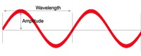 Waves - Class 8 - Quizizz