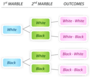 Fundamental Counting Principle & Permutations