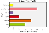 graphing parabolas - Grade 1 - Quizizz