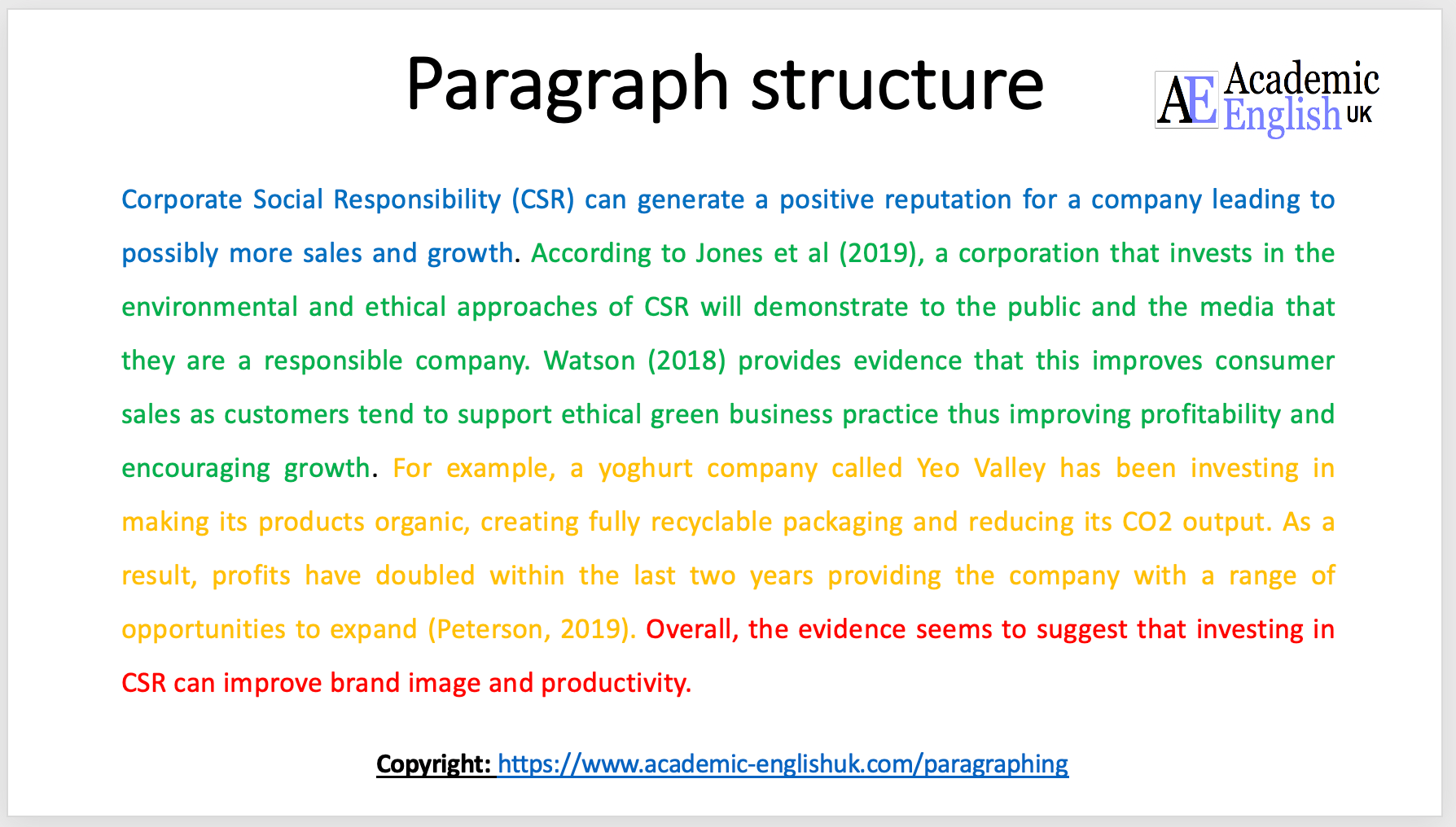 Paragraph Structure - Grade 9 - Quizizz