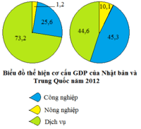 chỉ số kinh tế - Lớp 10 - Quizizz