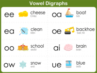 Vowel Digraphs - Class 3 - Quizizz