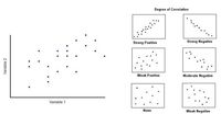 Gráfico de dispersión - Grado 9 - Quizizz