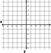 dependent variables - Class 5 - Quizizz