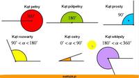 właściwość kąta zewnętrznego Fiszki - Quizizz