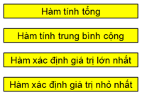 Đồ thị & Hàm - Lớp 7 - Quizizz