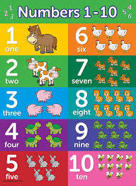 Numbers 1-10  Printable Flashcards - Quizizz