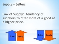 supply and demand Flashcards - Quizizz