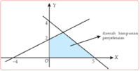 Grafik Garis - Kelas 11 - Kuis