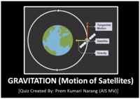 newtons law of gravitation - Class 11 - Quizizz