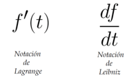 derivadas de funciones logarítmicas - Grado 12 - Quizizz