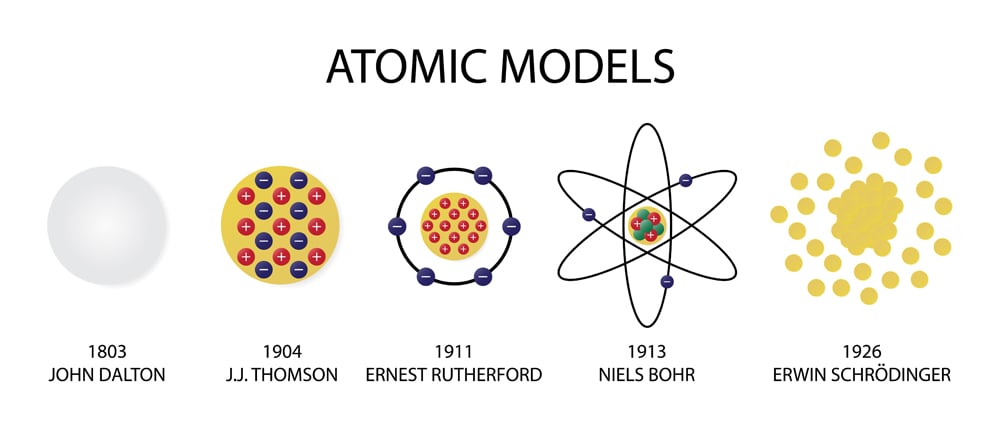 Chem Unit 9 - The Development of a New Atomic Model questions & answers ...