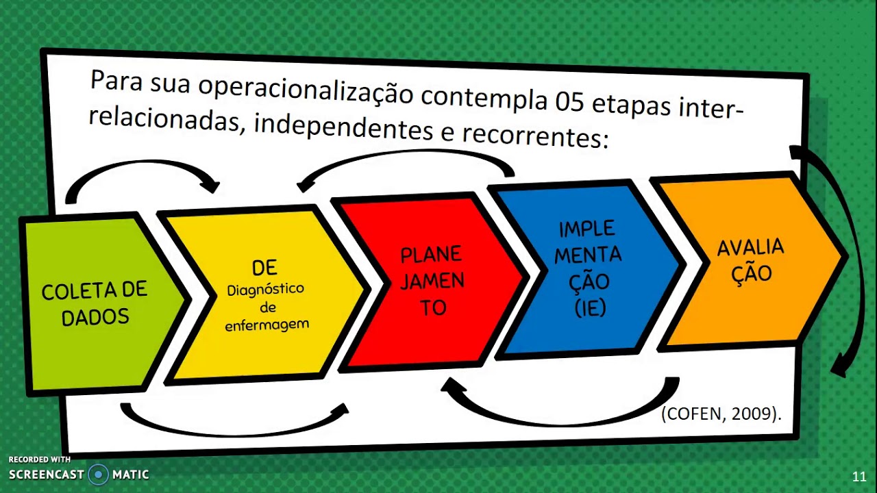 Enfermagem - Série 2 - Questionário