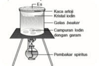 larutan dan campuran - Kelas 7 - Kuis