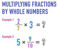 Multiplying and Dividing Fractions - Year 9 - Quizizz