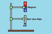 gaya magnet medan magnet dan hukum faraday - Kelas 10 - Kuis