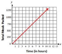 Scatter Plots - Class 9 - Quizizz