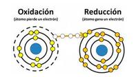 reações redox e eletroquímica - Série 9 - Questionário