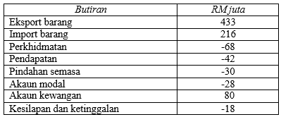 Latihan bab 5  Other Quiz - Quizizz