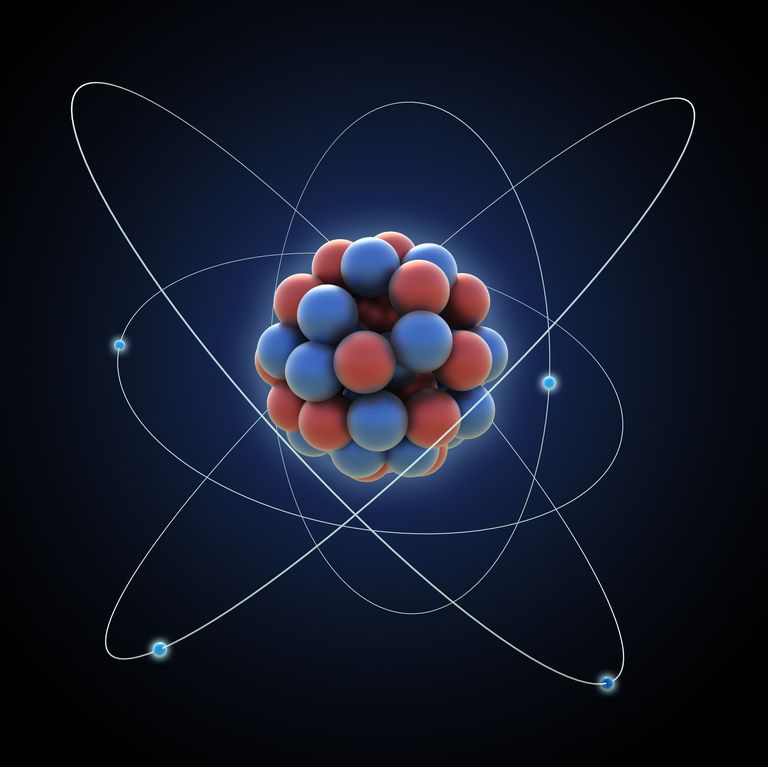 electronic structure of atoms - Year 9 - Quizizz