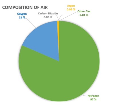 Air Quiz | Quizizz