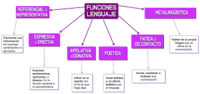 Terapia del lenguaje Tarjetas didácticas - Quizizz