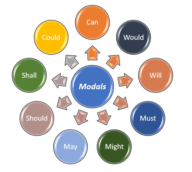 Moedas - Série 6 - Questionário