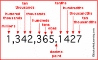 Decimal Place Value - Year 2 - Quizizz