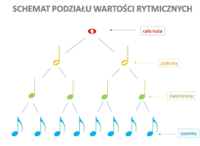 równania wartości bezwzględnych, funkcje i nierówności - Klasa 6 - Quiz