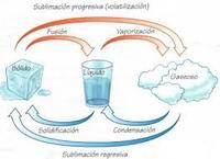 sólidos líquidos y gases - Grado 5 - Quizizz